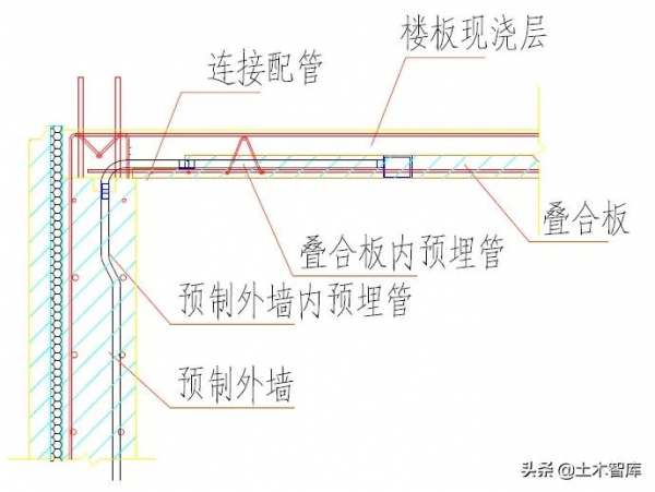 土建採用鋁模、裝配式施工時，機電如何配合預埋？