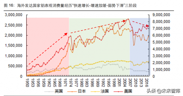 有色金屬行業研究及投資策略:銅、鋁板塊或迎來價值重估 有色金屬行業研究及投資策略:銅、鋁板塊或迎來價值重估