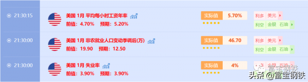 冬奧開幕財神到，市場點亮鋼價路