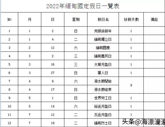 在緬甸工作帶來什麼好處? 在緬甸工作帶來什麼好處?