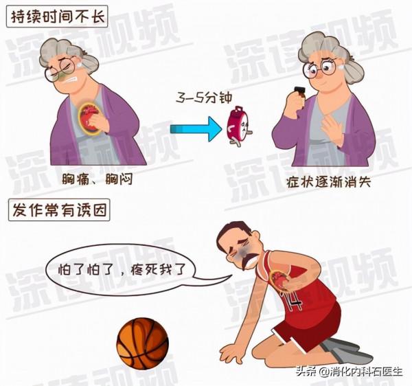 男子多年胸前疼痛，一直以為心絞痛，胃鏡做完後醫生領悟：誤診