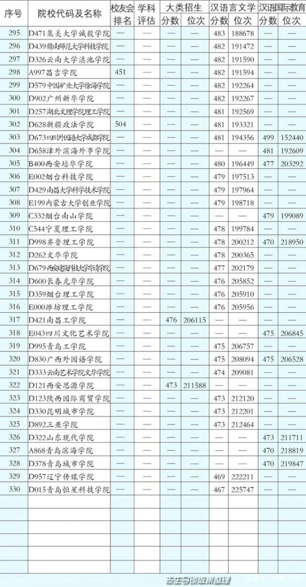 報考中文專業需要注意什麼？山東2021年中文專業投檔最全資料