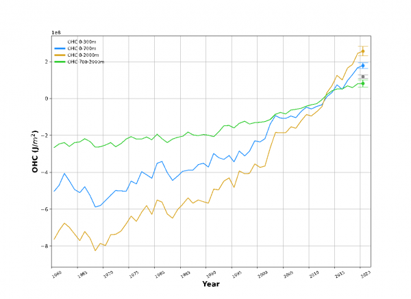 全球溫室氣體創紀錄！印度宣佈2070減排計劃，但各國充滿了擔憂