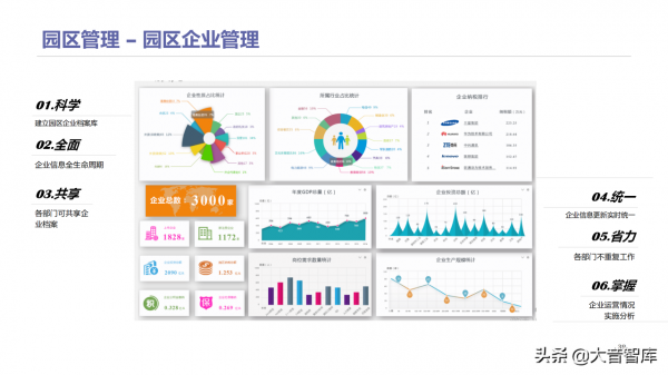 智慧高新園區如何建設？請學習68頁解決方案PPT