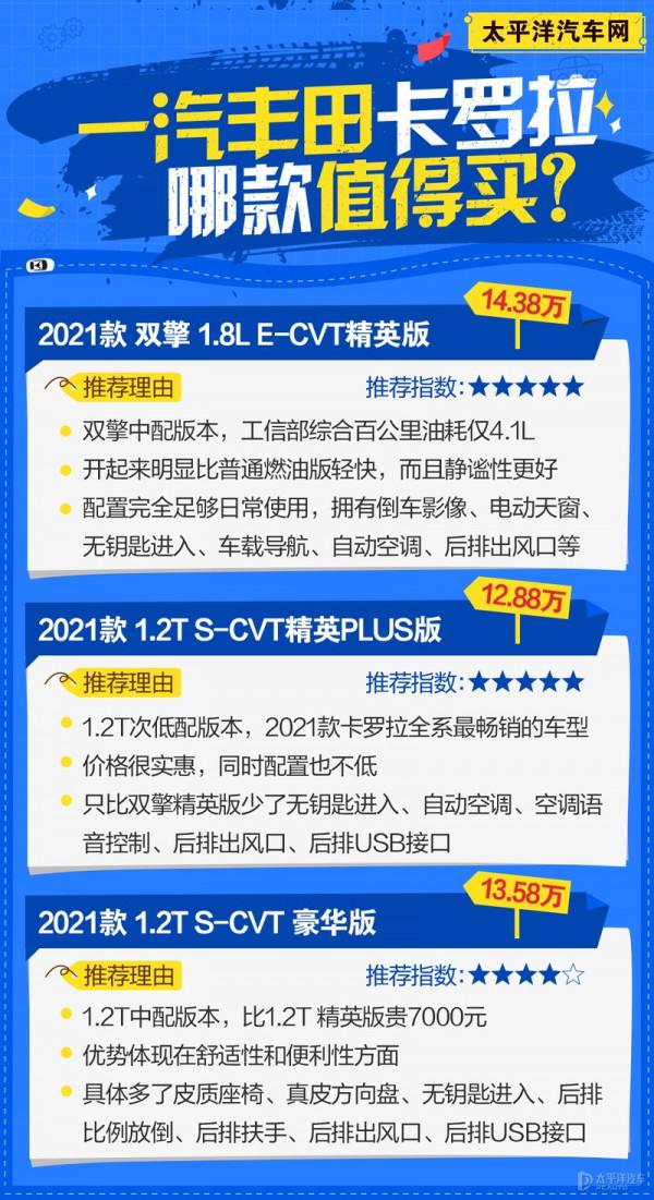 2021款卡羅拉怎麼選?推薦雙擎精英版和1.2T 精英PLUS版 2021款卡羅拉怎麼選?推薦雙擎精英版和1.2T 精英PLUS版