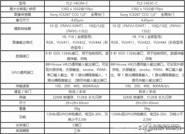 影子模式無價值,沒有鐳射雷達真值的資料集無法做智慧駕駛 影子模式無價值,沒有鐳射雷達真值的資料集無法做智慧駕駛