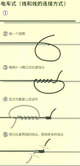 「 日本專業磯釣書籍 」釣組電車式、血管式、棉線結打結