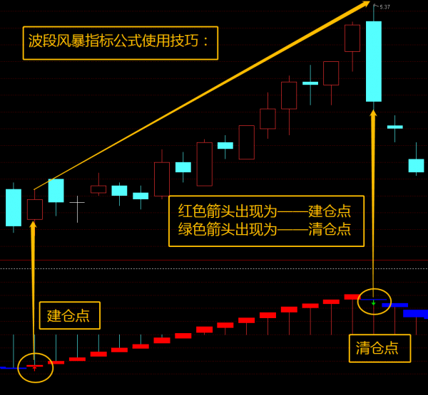 波段風暴指標公式&mdash;唯有攥在手裡才屬於你，安全感終究要靠自己給