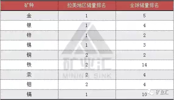 秘魯:告訴你一個真實的秘魯 秘魯:告訴你一個真實的秘魯