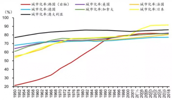 房地產的春天，不會再來