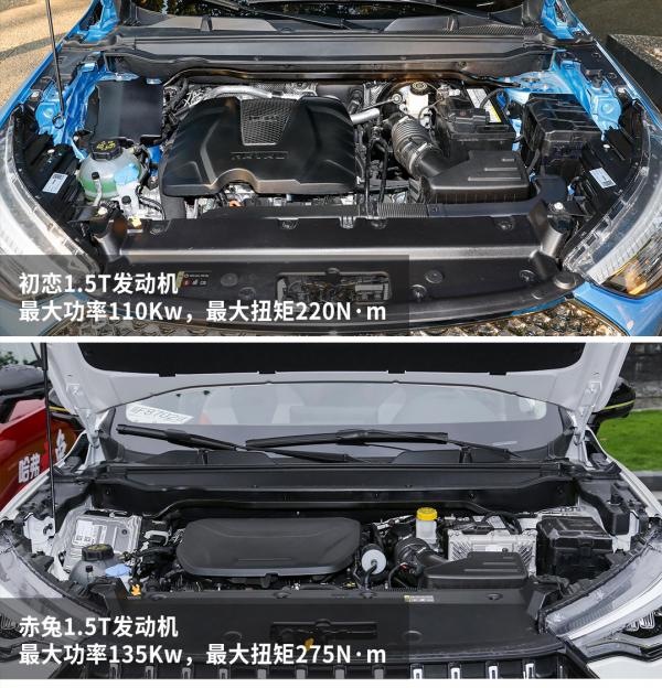 你想和初戀待在一起還是身騎赤兔？哈弗初戀對比哈弗赤兔