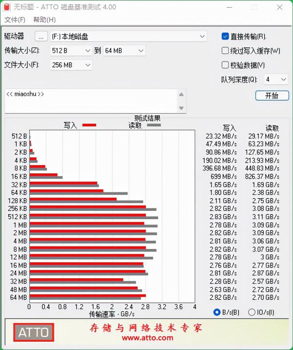 同價為何不選更快的?移速美洲豹1T M2固態測評 同價為何不選更快的?移速美洲豹1T M2固態測評