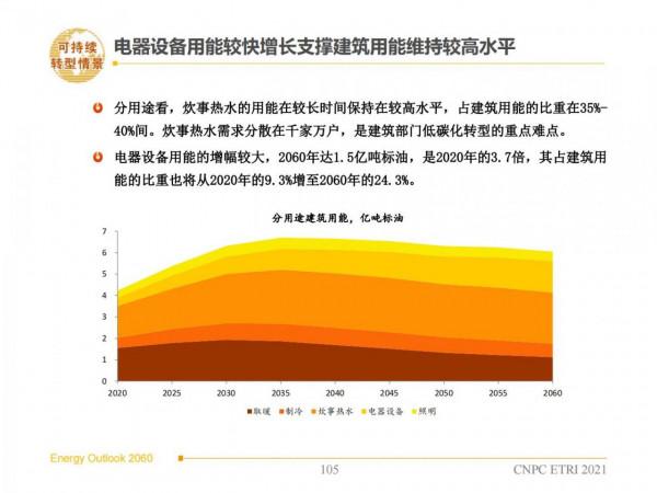 2060年世界和中國能源展望(從世界看中國、從能源看油氣) 2060年世界和中國能源展望(從世界看中國、從能源看油氣)