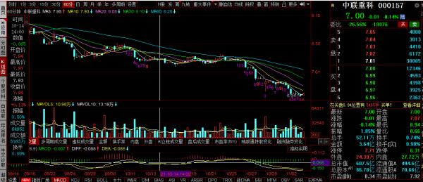 三一重工，中聯重科，徐工機械覆盤：止跌企穩，明天怎麼走
