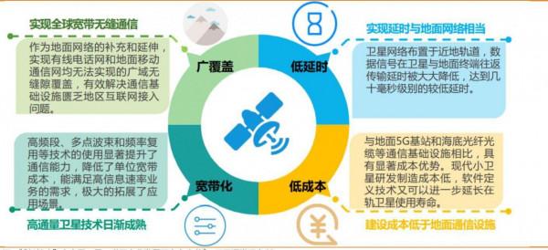 利好!北斗軍工板塊高開;大飛機走勢強勁,衛星行業開始升溫? 利好!北斗軍工板塊高開;大飛機走勢強勁,衛星行業開始升溫?