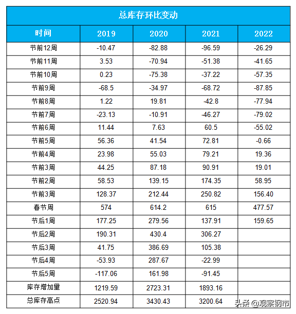 2022鋼材市場展望