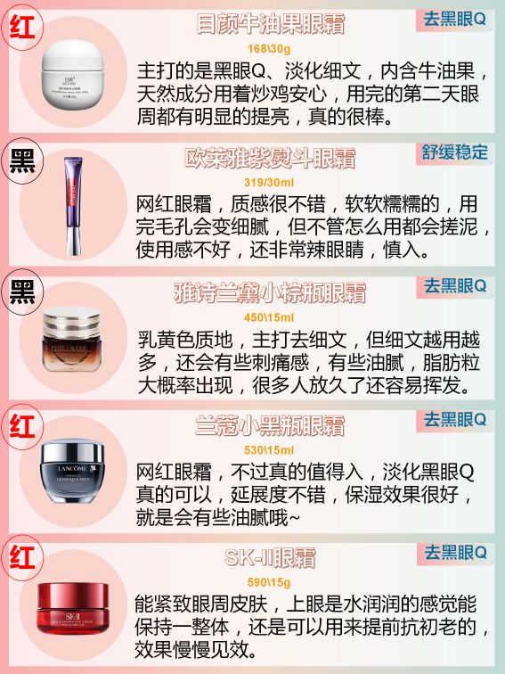 各有千秋的眼霜 各有千秋的眼霜