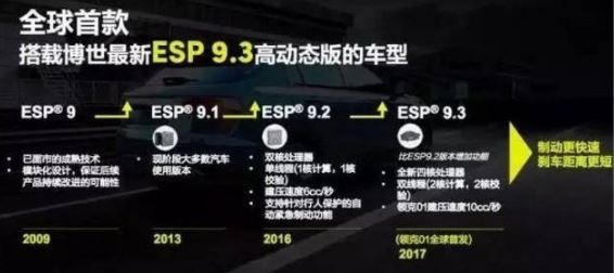 紅旗HS5跑了五千多公里出現ESP故障碼怎麼辦？