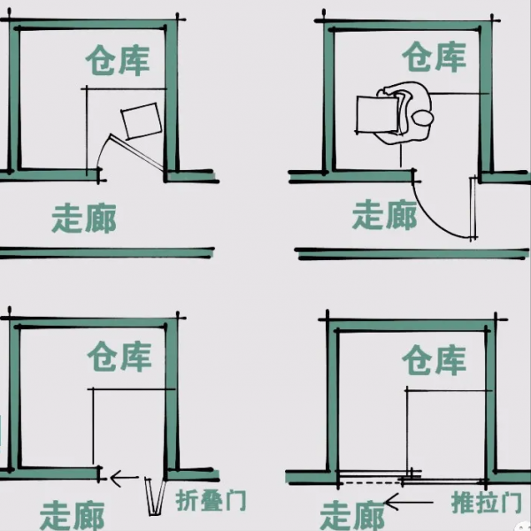 到底該如何確定門的開啟方向？