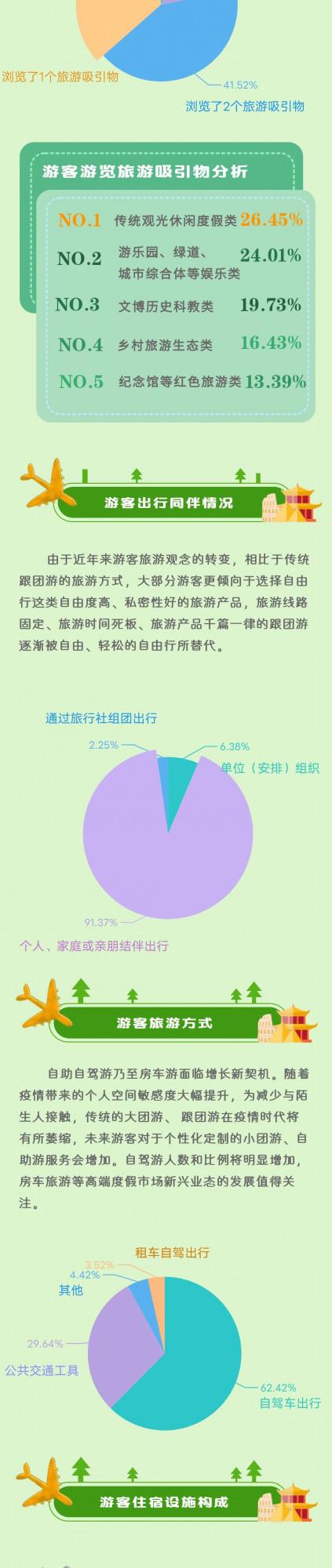 頭條｜2021年內蒙古旅遊統計分析簡報