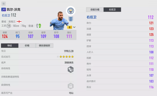 FIFA ONLINE 4 中高工資邊後衛推薦