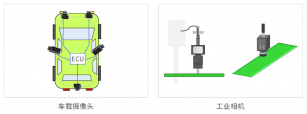 車載PoC系統所需的電感器和靜噪對策