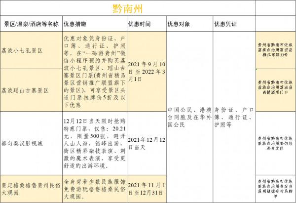 @所有人，請查收貴州省冬季旅遊優惠大禮包