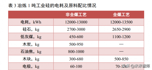 化工行業研究：景氣週期持續，化工新材料助推新舊動能轉換