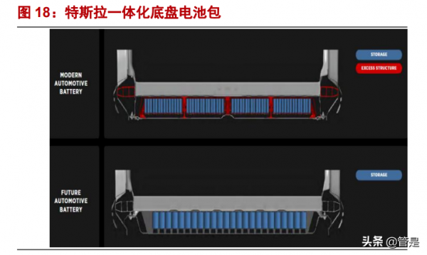 文燦股份研究報告：車身一體化浪潮掀起，鑄就鋁壓鑄明日之星