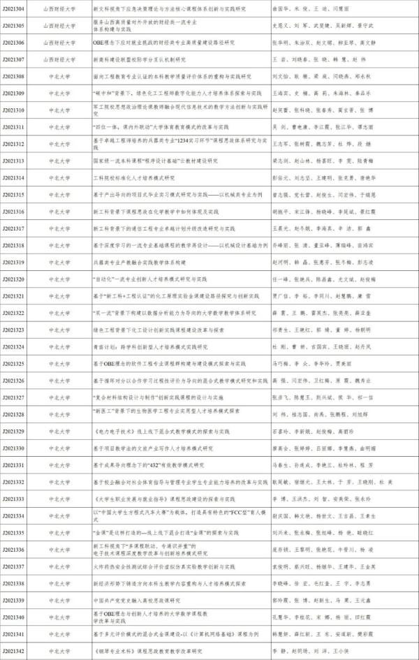 山西省教育廳公示2021年全省高校教學改革創新擬立項專案