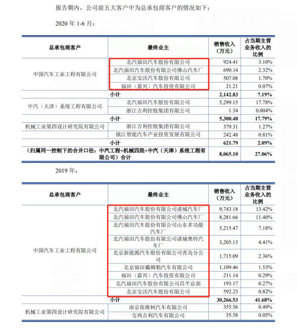過會一年難獲註冊 創業板IPO&quot;最大釘子戶&quot;邁赫機器人緣何&quot;難產&quot;？