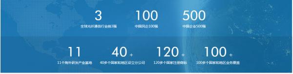 海洋電力通訊與系統整合智慧電網龍頭,海上風電業務助力業績騰飛 海洋電力通訊與系統整合智慧電網龍頭,海上風電業務助力業績騰飛