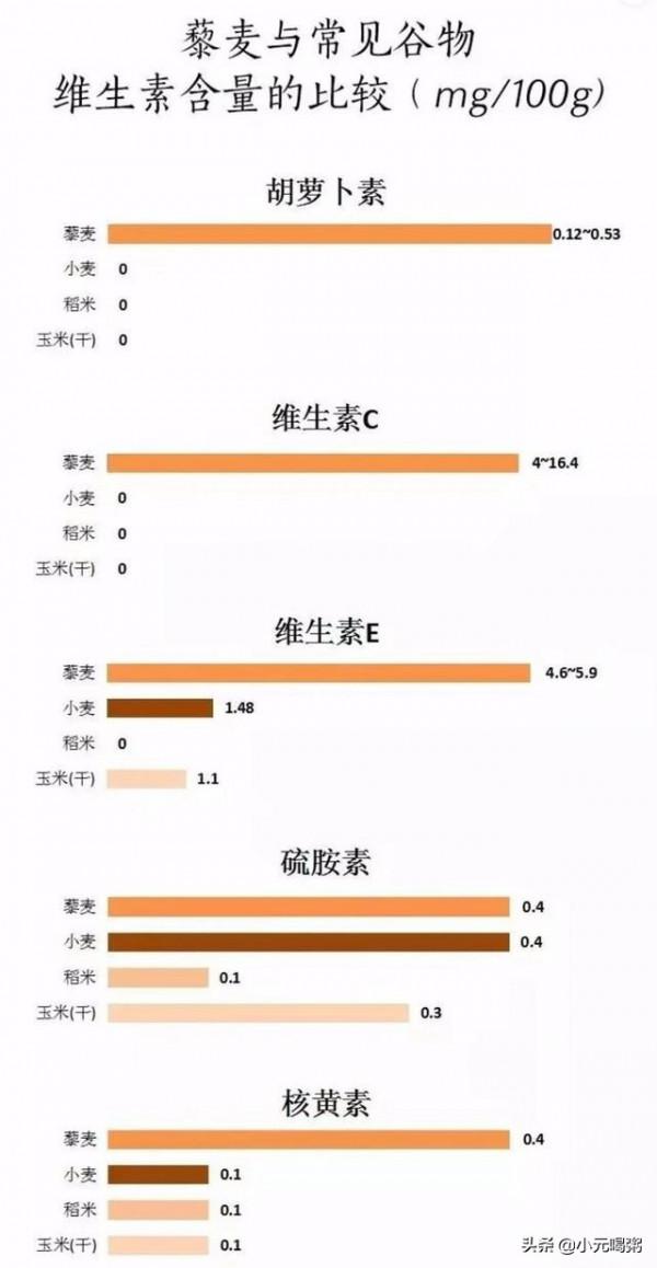 吃米飯建議加藜麥，為什麼？專業科普文