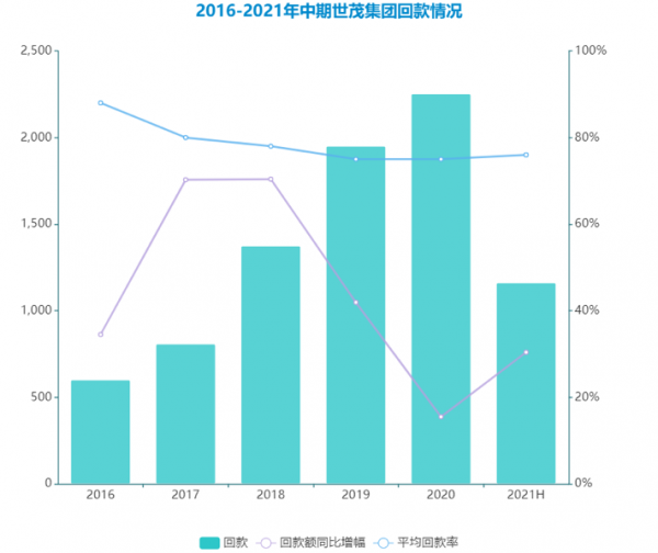 冬天法則 | 世茂城牆