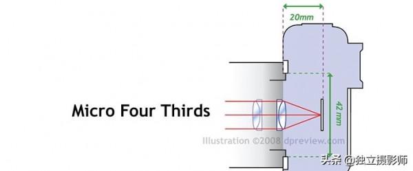 松下相機業務處於非常關鍵時刻