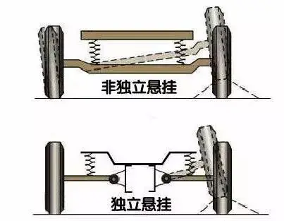 過年換輛大車？小心掉進「軸距」陷阱
