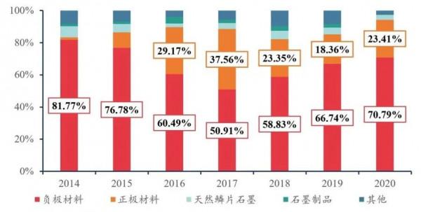 北交所市值第一名：貝特瑞（835185）全球鋰電負極材料龍頭