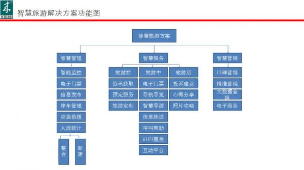 九寨溝智慧旅遊解決方案