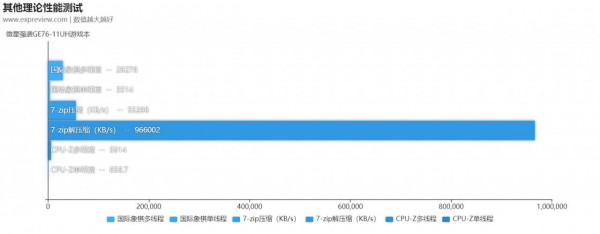 微星強襲GE76-11UH遊戲本評測：全方位旗艦享受的頂級遊戲本體驗
