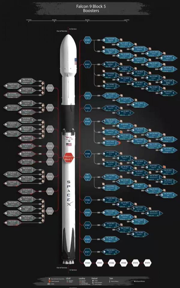 我國要造迷你&OpenCurlyDoubleQuote;星艦&rdquo;，還有亞軌道龍飛船，外形都和SpaceX一樣？