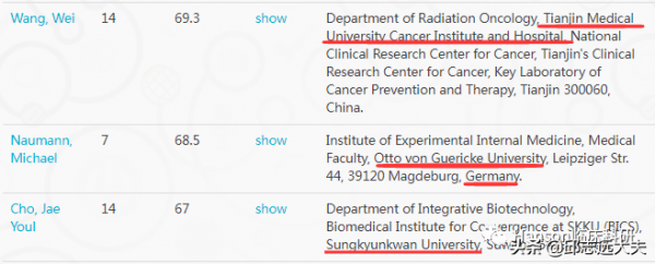 解析NF-κB訊號通路