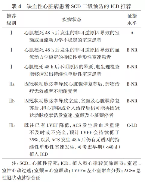指南與共識 指南與共識