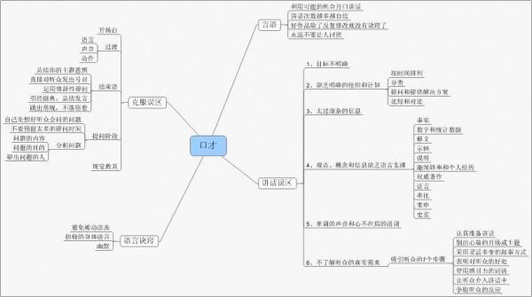 如何用一個月時間，提升自己的口才？我把這個訓練流程分享給你