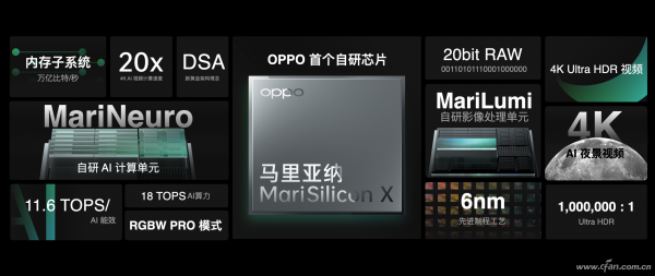 趁著OPPO釋出影像專用NPU的機會 聊一聊ISP到底有啥用 趁著OPPO釋出影像專用NPU的機會 聊一聊ISP到底有啥用