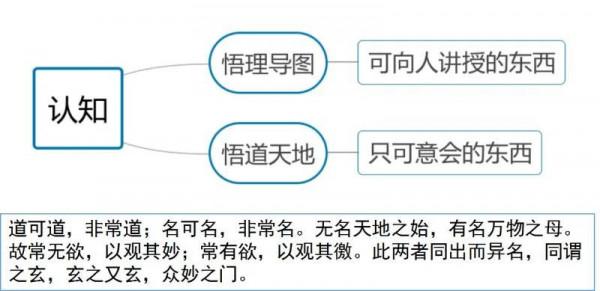 什麼是思維導圖？