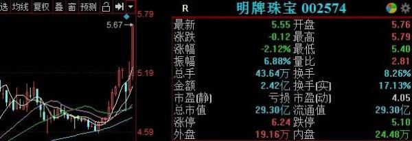 最新！最高業績預增高達4403%！這12家A股公司三季報預增超100%