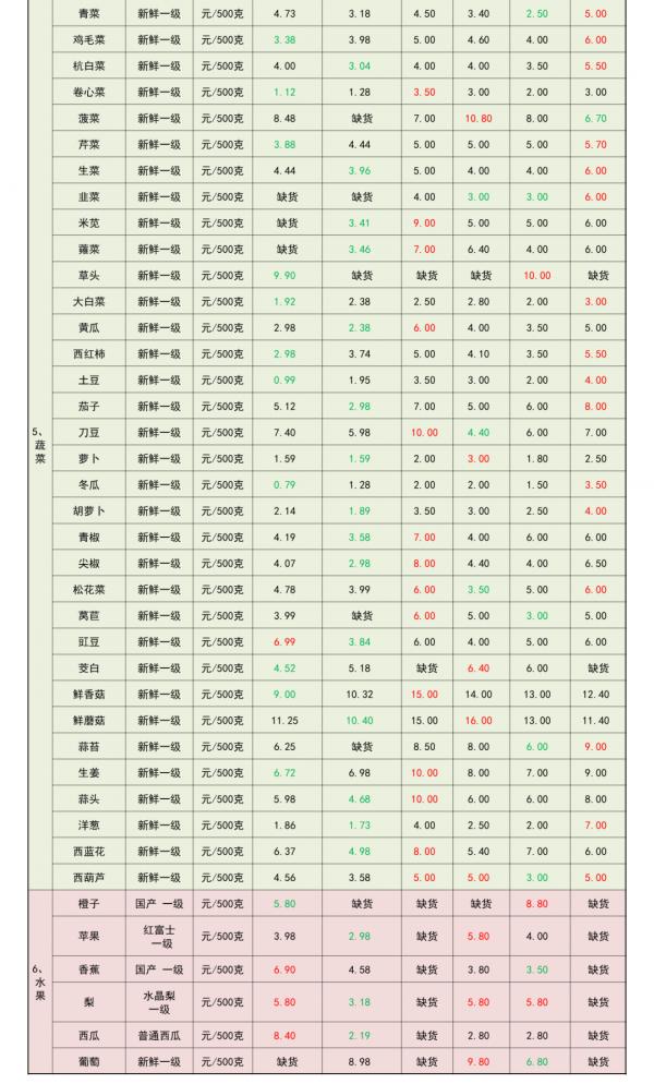 紅棗這種吃法最佳，醫生都推薦！