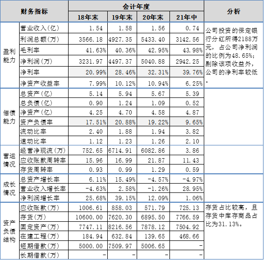 知見財報｜河北新三板(014)古城香業SB830837財報分析