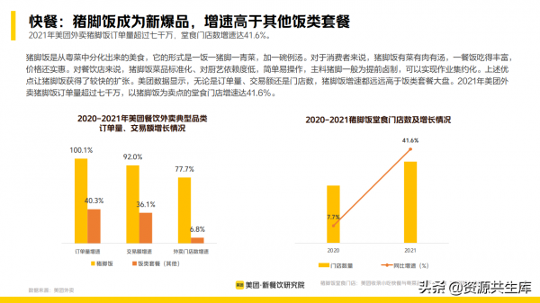 2022年新餐飲行業研究報告（餐飲未來8大發展趨勢）