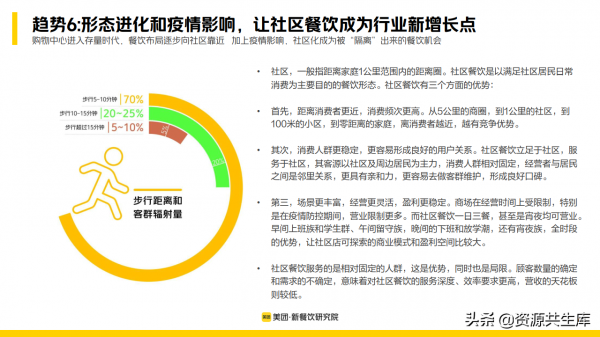 2022年新餐飲行業研究報告（餐飲未來8大發展趨勢）